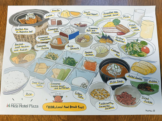 Explication d'un petit-déjeuner traditionnel