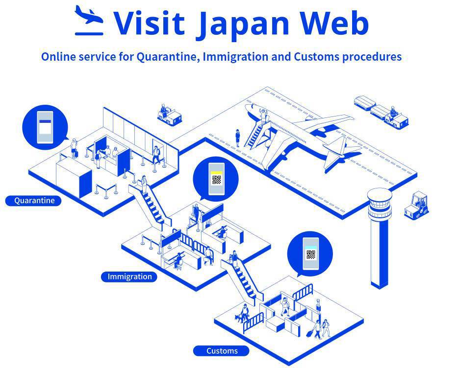 Accéder au site Visit Japan Web sans internet