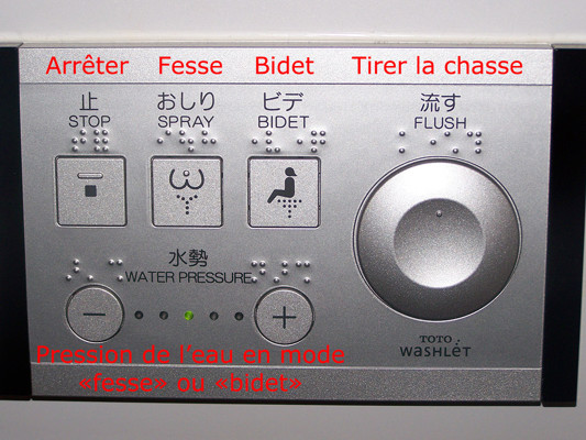 Panneau de contrôle simple