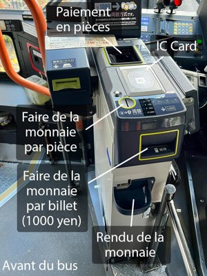 Machine de paiement à l'avant du bus