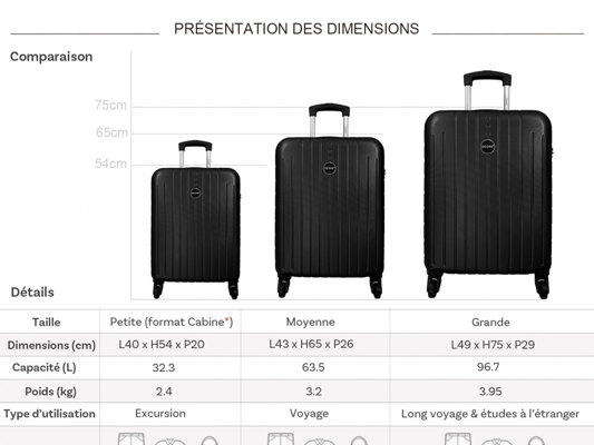 Formats des valises